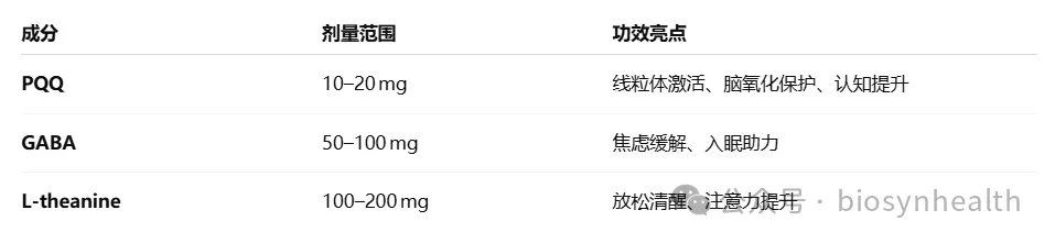 PQQ GABA 茶氨酸 List